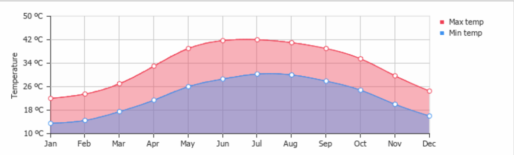 temperature in qatar